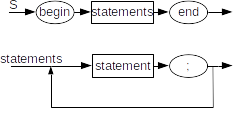 syntax diagram