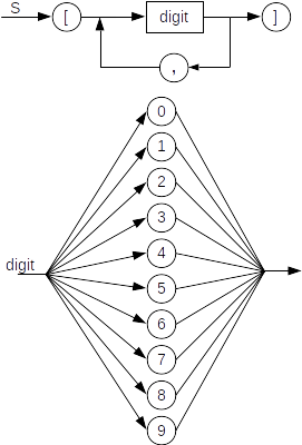 syntax diagram